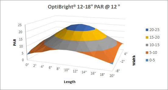 Aqueon - Light Fixture OptiBright LED