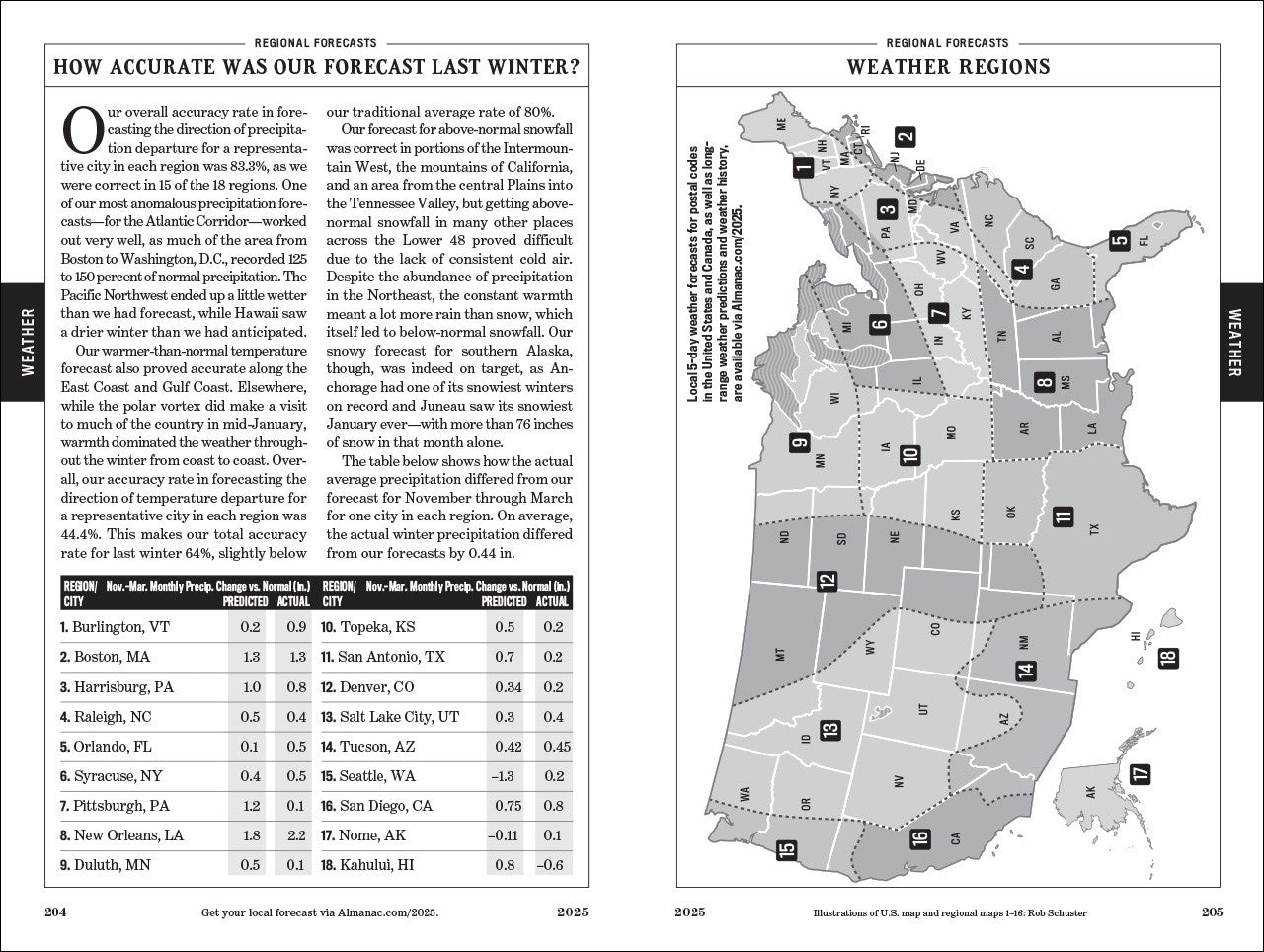 2025 Old Farmer's Almanac