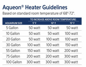 Aqueon - Aquarium Heater Submersible