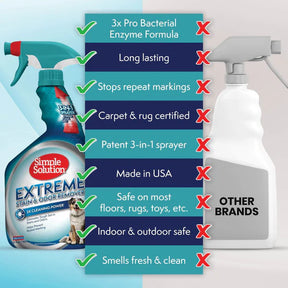 Extreme Stain & Odor Remover