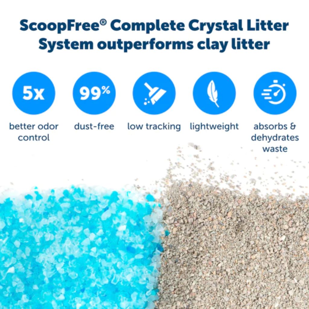 Scoopfree Cat Litter Box Self-Cleaning