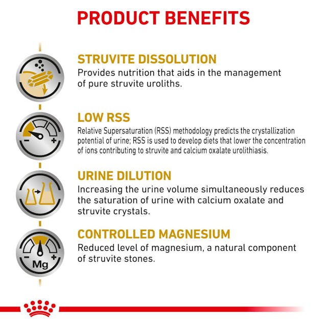 Royal Canin Veterinary Diet - Urinary SO Dog Can Thin Slices