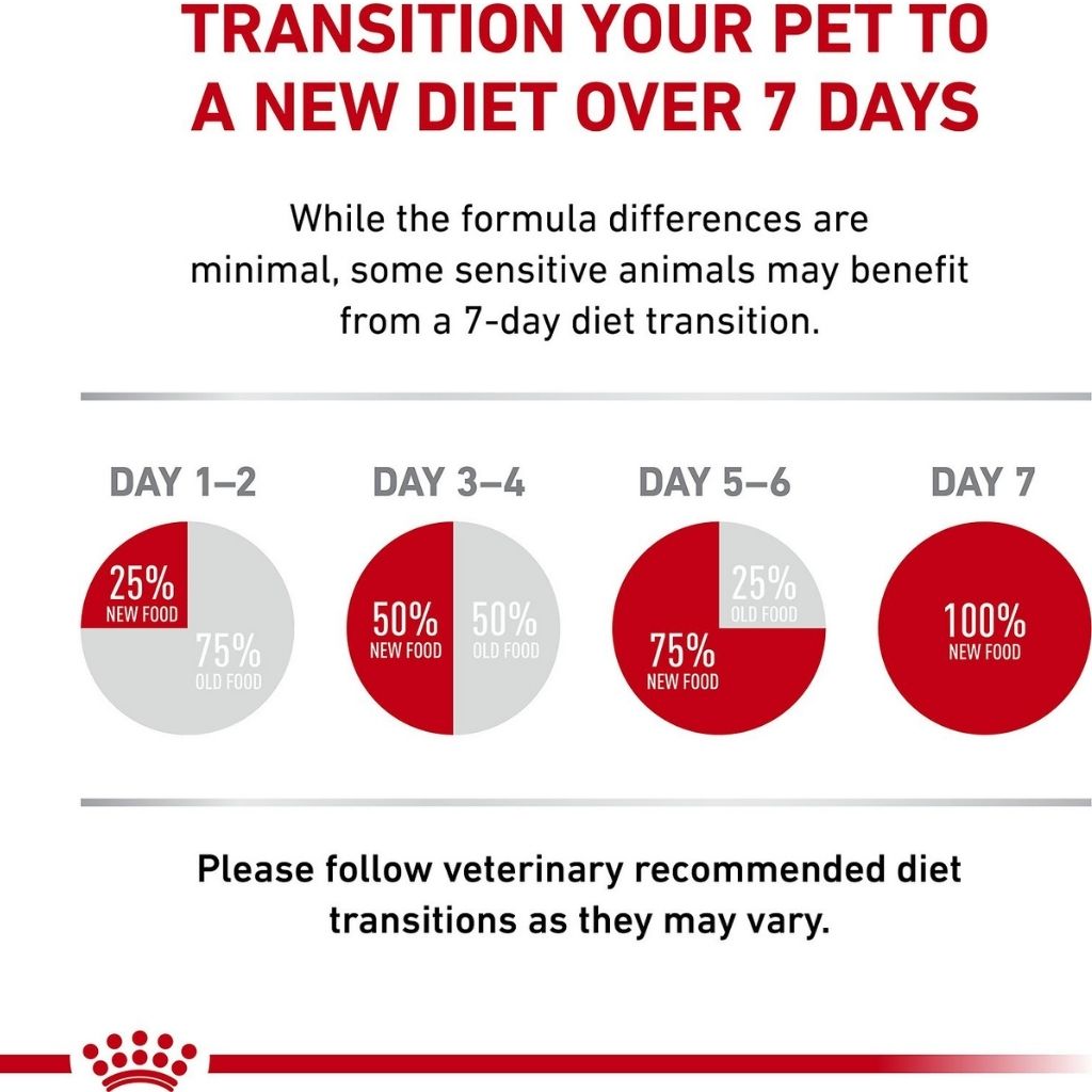 Royal Canin Veterinarian Diet - Glycobalance Thin Sliced in Gravy Cat Can-Southern Agriculture