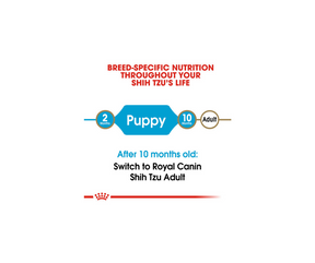 Royal Canin - Shih Tzu Puppy Dry Dog Food-Southern Agriculture