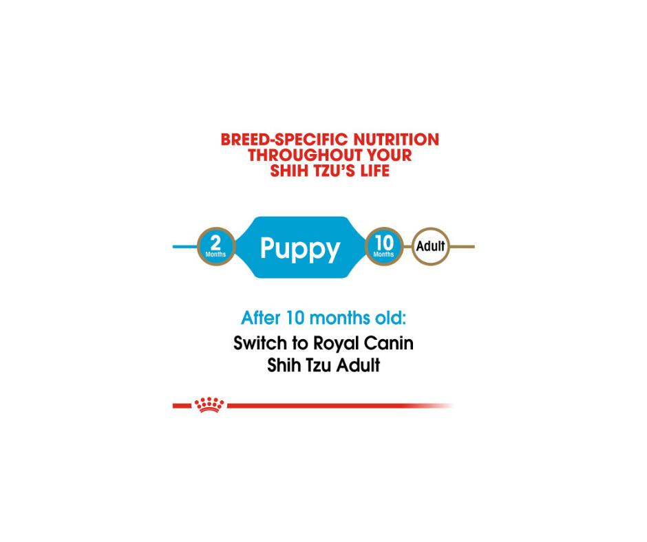 Royal Canin - Shih Tzu Puppy Dry Dog Food-Southern Agriculture